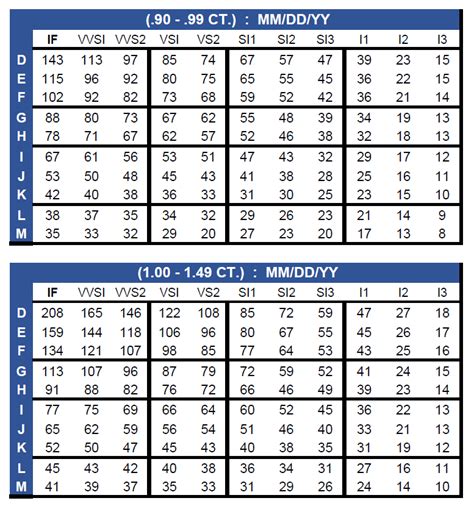 diamond wholesale prices chart.